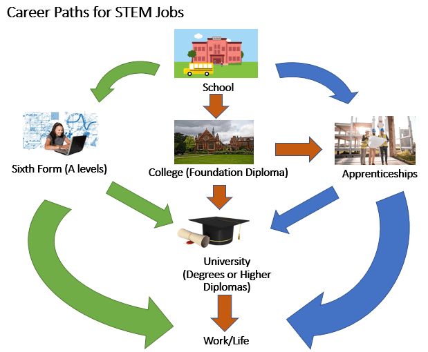 stem-career-paths